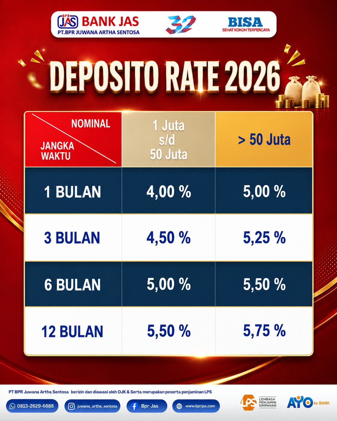 DEPOSITO RATE