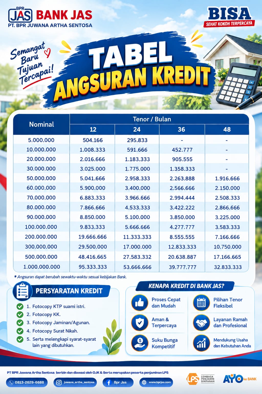 KREDIT MULTIGUNA